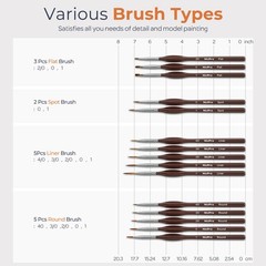 Nicpro 15 PCS Micro Fine Detail Paint Brush Set, Small 15 pcs, Brown