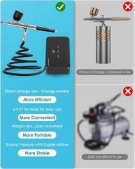 Airbrush Kit: 50 PSI, 3 Nozzles, 3 Pressure Levels, Model Painting