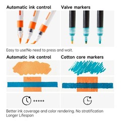 Ink Control Acrylic Paint Pens, 60 Colours Brush Tip Paint Marker Pens, Paint…