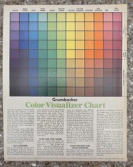 Vtg 1977 Grumbacher Color Compass Wheel Chart Set B425 Art Mixing Guide Theory