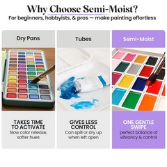 Watercolor Paint Set – 48 Semi-Moist Colors with Brushes, Pad & Supplies