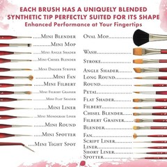 Paint Brush for Acrylic Oil and Watercolor Filbert Grainer 3/8 Inch