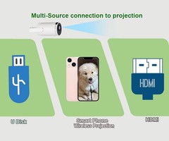 Art Projector for Tracing Drawing Painting,Wireless Projection for Desktop Wa…