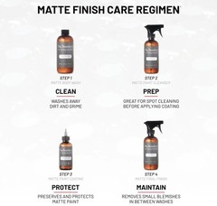 Dr. Beasley’s Matte Paint Prescription Detailing Full Kit