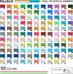 Artist Acrylic Paint Markers: 120 Colors Dual Tip Acrylic Marker with Brush & ro