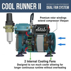1/5 HP Cool Runner II Dual Fan Air Compressor Kit with 2 Cooling Fans