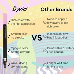 Acrylic Paint Markers, Fine Point Paint Pens Acrylic Markers for Rose Pink