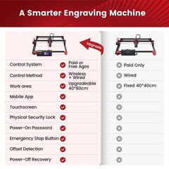 Laser Engraver 10W AlgoLaser DIY KIT MK2 12000mm min 0.05mm Spot Machine Smart