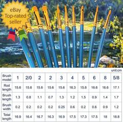 Acrylic Paint Brush Set 1 Packs / 10 Pcs Watercolor Brushes Painting Brush Nylon