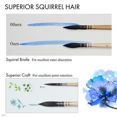 ARTIFY 3PCS Professional Natural Squirrel Hair Quill Round Fine Tip Detail Wa…