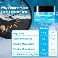 Matio Turquoise Resin Pigment Paste, 1.8oz/50g Color Dye 50g,