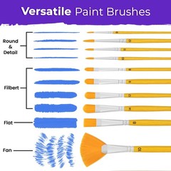 Chalkola 95 Pcs Acrylic Painting Kit for Adults | 64 Acrylic Paint Set, Wood …