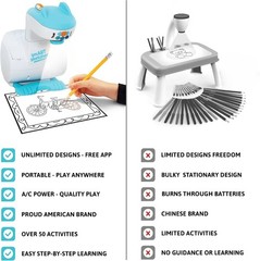 Smart Sketcher 2.0 Projector, Drawing and Tracing Projector for Kids,Educational
