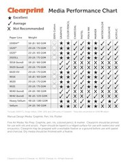 Clearprint 1000H Design Vellum 17×22 Engineer Title Block 16 lb 100% Cotton 10pk