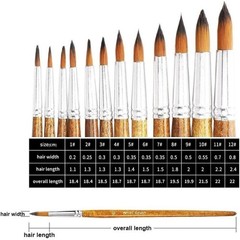 Round Pointed Watercolor Brushes – 12 Sizes with Ergonomic Wood Handles