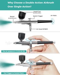 50 PSI Airbrush Kit with Air Compressor, High Pressure Portable Air Brush Gun…