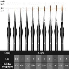 10Pcs Micro Paint Brushes Set with Triangular Handles – For Acrylic, Watercol…