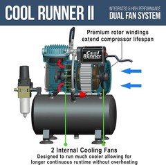 1/5 HP Cool Runner II Dual Fan Tank Air Compressor Kit,with 2 Cooling Fans