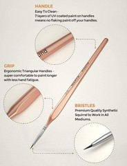 Aesthetic 5 PCS Detail Brushes – Triangular Handle for Effortless Micro Painting