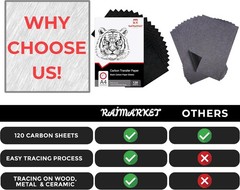 120 Sheets Carbon Paper for Tracing – Durable Smudge-Resistant Graphite Transfer