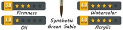 ZEM Brush Synthetic Sable Detail Brush Set Sizes Long Liners 20/0,10/0,5/0 Mi…