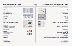 Acrylic Gouache Paint Set | 24-Color Professional Set (20ml Tubes) | Acrylic …
