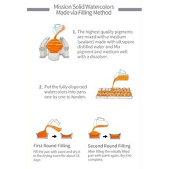 Mijello Gold Class Triple Pan Watercolor Set of 12, 24, 48 – FedEx Shipping