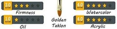 ZEM Brush Golden Taklon Mini Detail Brush Set Liner 20/0, Mini Liners 20/0,
