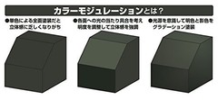 GSI Creos Mr.Hobby CS581 Mr. Color Modulation Set Olive Drab Version 18ml x 4