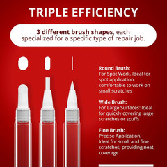 Touch up Paint Pen Kit – 6 Fillable Pens with 3 Types of Brushes – Premium Pen f