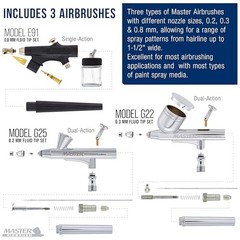 Master Airbrush Cool Runner II Kit Dual Fan Compressor 3 Pens