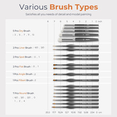 Miniature Paint Brushes Dry Brush – 20PCS Model Paint Brush Set with Nylon Case