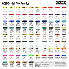 High Flow Acrylics Carbon Black 16 fl. oz. Bottle Professional Acrylic Opaque