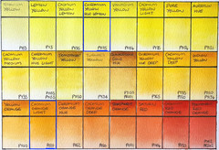 NEW Large SCHMINCKE Horadam Watercolor Yellows & Greens