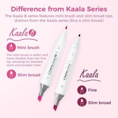 Ohuhu Alcohol Markers 60 Colors Mini Brush&Slim Broad Illustration Tones Markers