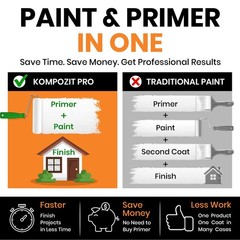 2-in-1 Acrylic Paint & Primer – Pure White Semi Gloss for Interior & Exterior –