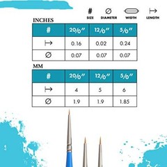 Princeton Select Artiste 3750 Series, Paintbrush Size 20/0 inch, Blue