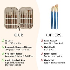 10pcs Fine Detail Paint Brushes Set – Multi-Shape Ultra Fine Art Brushes with Ba