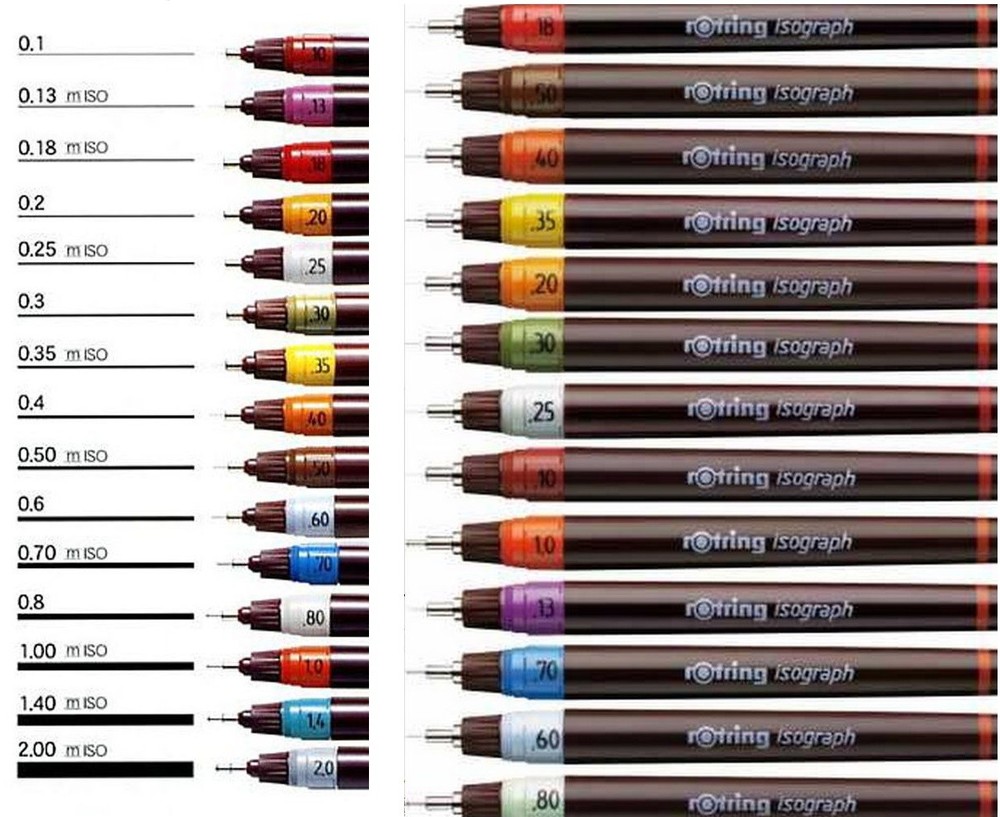 rOtring Isograph Pen / Replacement Nibs – Different Sizes – Technical Pen no box