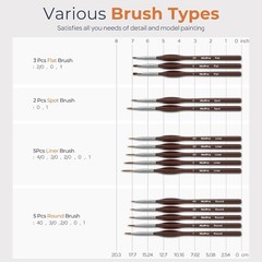 High-Quality Mini Fine Tip Detail Brushes – 15 Piece Set for Precision Painting
