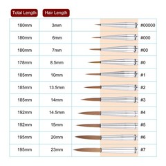 5pcs Detail Paint Brushes 7mm Nylon Miniature Painting Brush(00#), Black