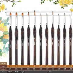 Miniature Paint Brushes, 11pcs Micro Detail Paint Brushes for Model, Paint by…