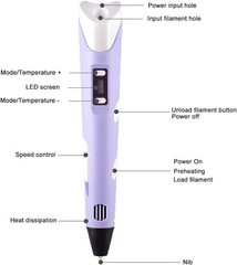 3D Printing Pen Set 3D Drawing Pen with Led Display 12 Color Filament Kid Gifts