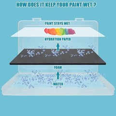 Stay Wet Palette for Acrylic Painting Wet Palette Tray with Sponges and 100 Pap