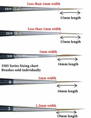 3585 Russian Pure Sable Long Liner Brush