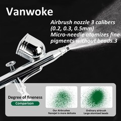 Professional Dual-Action Airbrush Kit, 0.2/0.3/0.5mm Nozzles, Gravity Feed Sp…