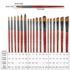18PCS Paint Brushes Set Detail Painting for Watercolour Oil Art Acrylic Gouaches