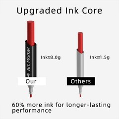 120 Colors Dual Tip Alcohol Markers Set, Chisel & Fine Point, plus 1 Colorles…