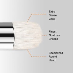 Drybrush Set, 5 Sizes Miniature Paint Brushes, Multipurpose, Animal Hair, White,