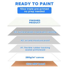 Mini Canvas for Painting 4×4 inch, 20 Pack Small Painting Canvases for Novice…